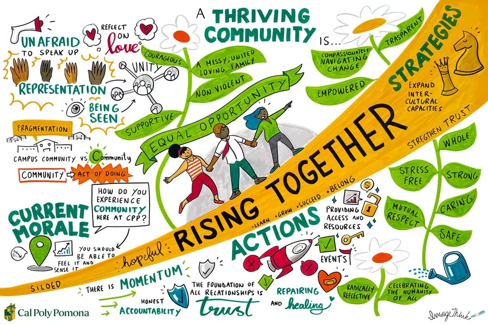 A finished ImageThink mural on belonging and equity, drawn live at Cal Poly Pomona