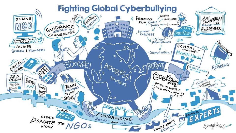 A remote digital graphic recording by ImageThink about fighting global cyberbullying