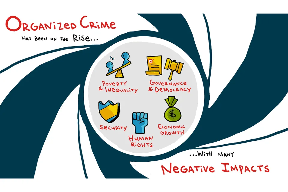 An infographic on organized crime’s impact on rights and equity
