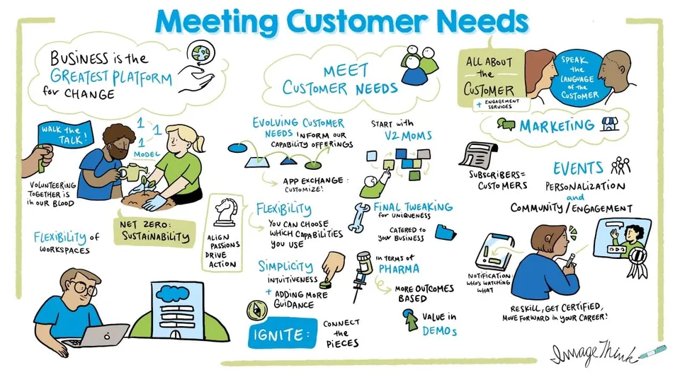 An ImageThink board for a software company