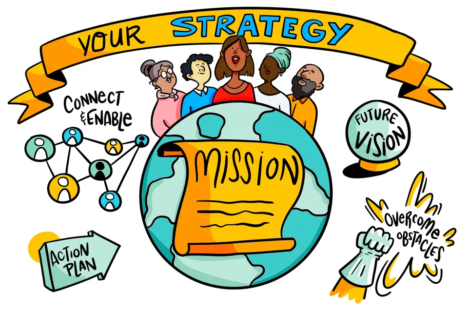 An ImageThink drawing titled Your strategy