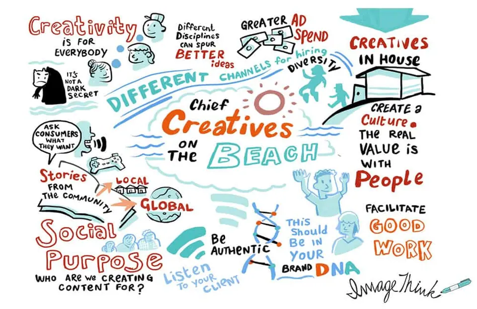 imagethink, cannes lions, sketchnotes