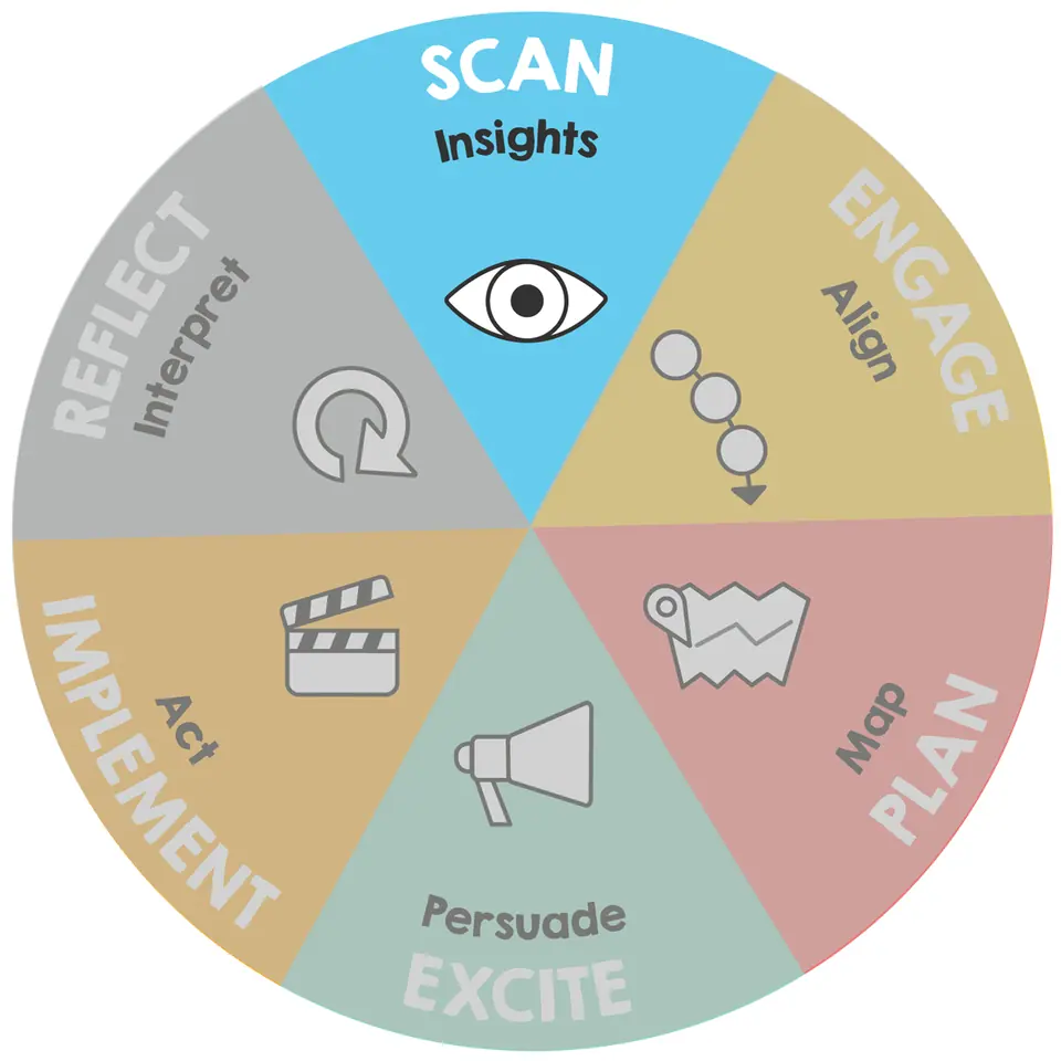 Graphic of ImageThink Method - Scan phase