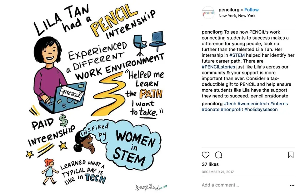 an infographic for pencil, by imagethink, was used to create online conversation on social media