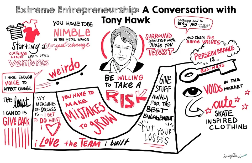 A digital graphic recording with key insights illustrated by imagethink.