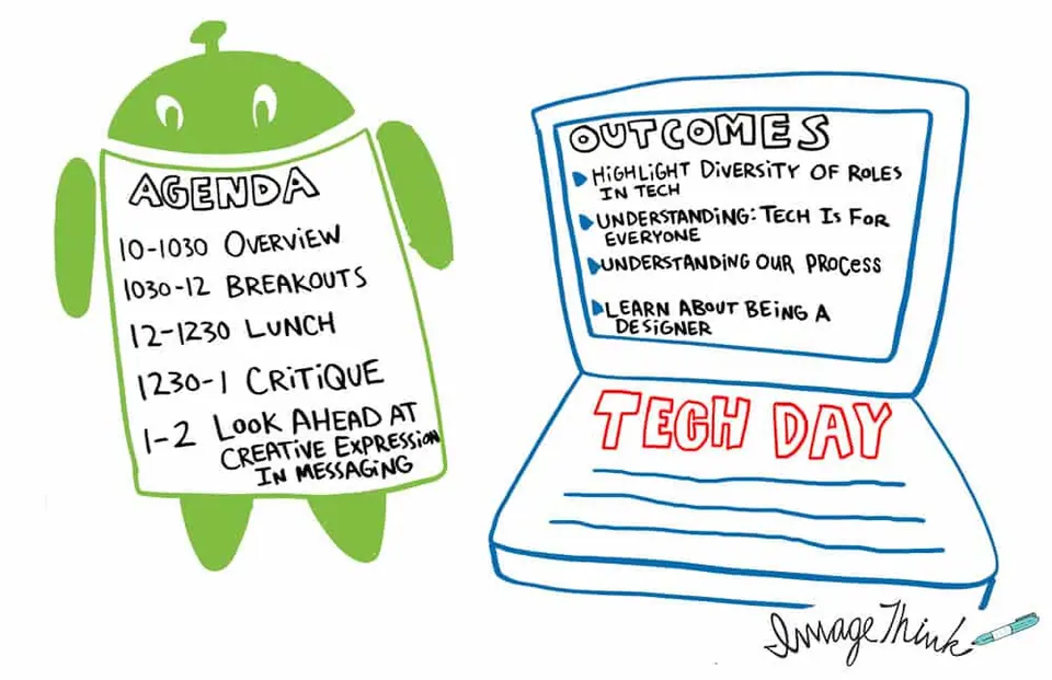 ImageThink visualized agenda graphic recording