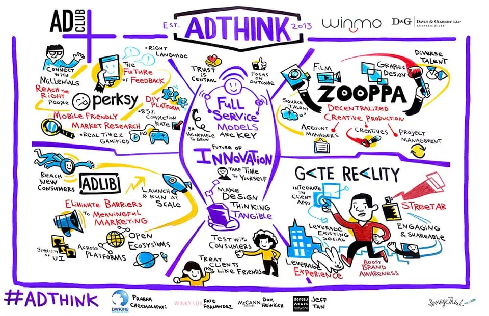A peek into our visual storyboard and sketchnotes for America's most innovative startup ideas.