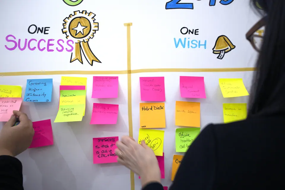 Visual research synthesis wall evolving from scattered notes to named themes.