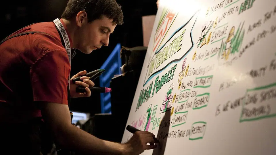 imagethink graphic recording