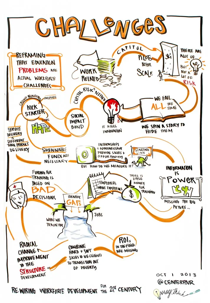 03_CenterFour_ReWiring_WorkforceDevelopment_Challenges