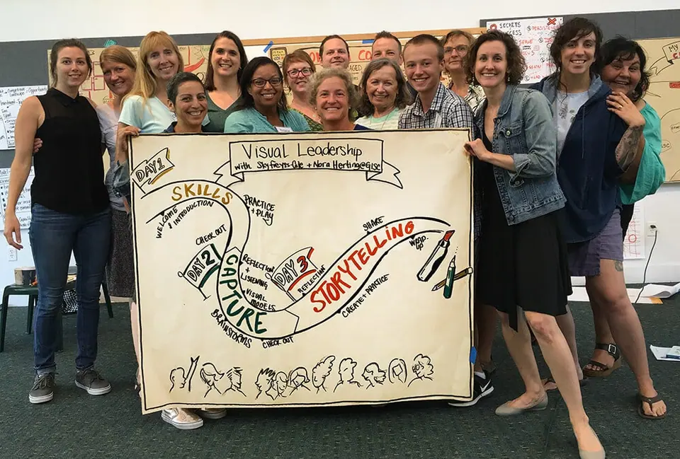 imagethink, gisc, visual leadership, graphic facilitation, workshop