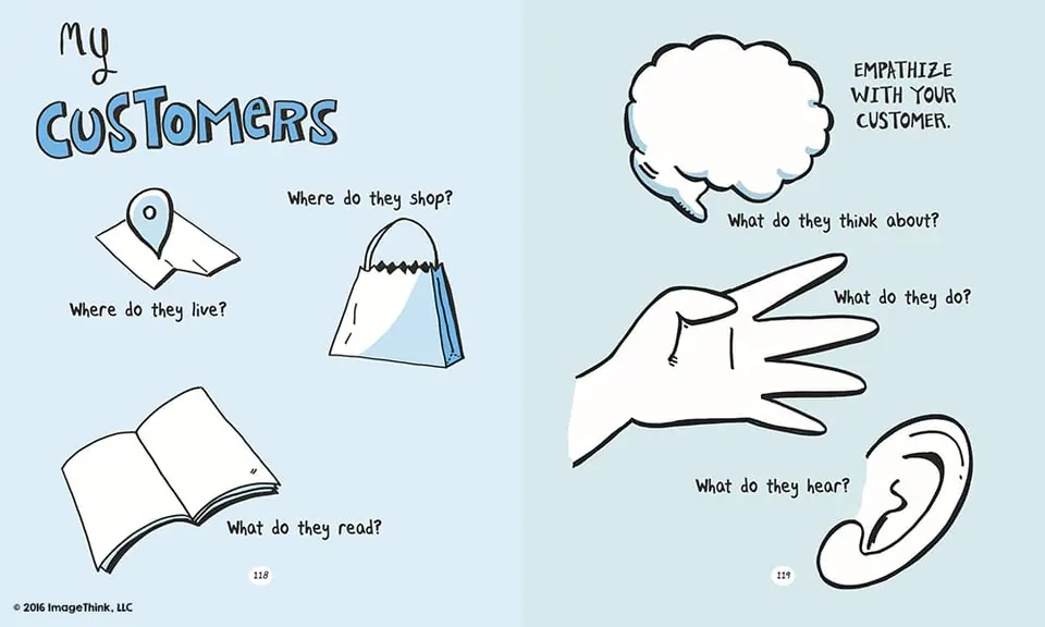 a sketchnote exercise for entrepreneurs from draw your big idea, a book by imagethink co-founders nora herting and heather willems.