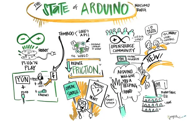 MakerFaire_NYC_State_of_Adruino-M