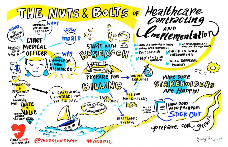 The second day of the ACBP conference focused on strategy and implementation. ImageThink graphic recorder Ona Rygelis captured the conversation in this graphic recording.