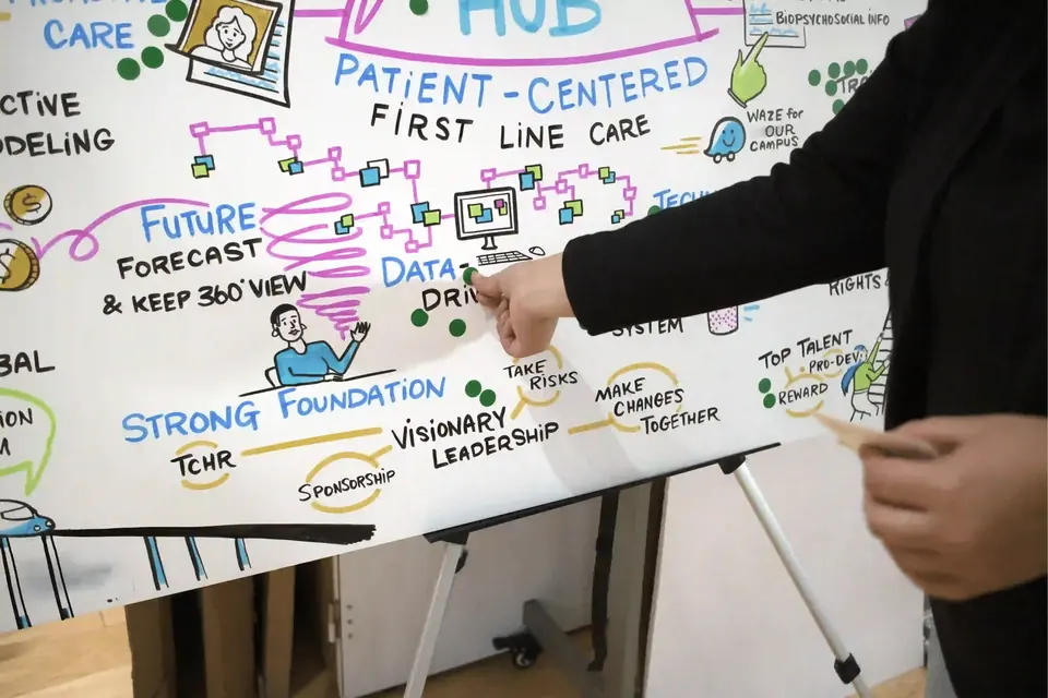 Live sketchnoting in action, capturing key ideas from a strategic leadership event.