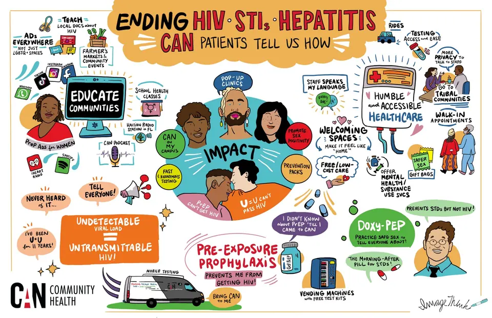 HIV Infographic for community