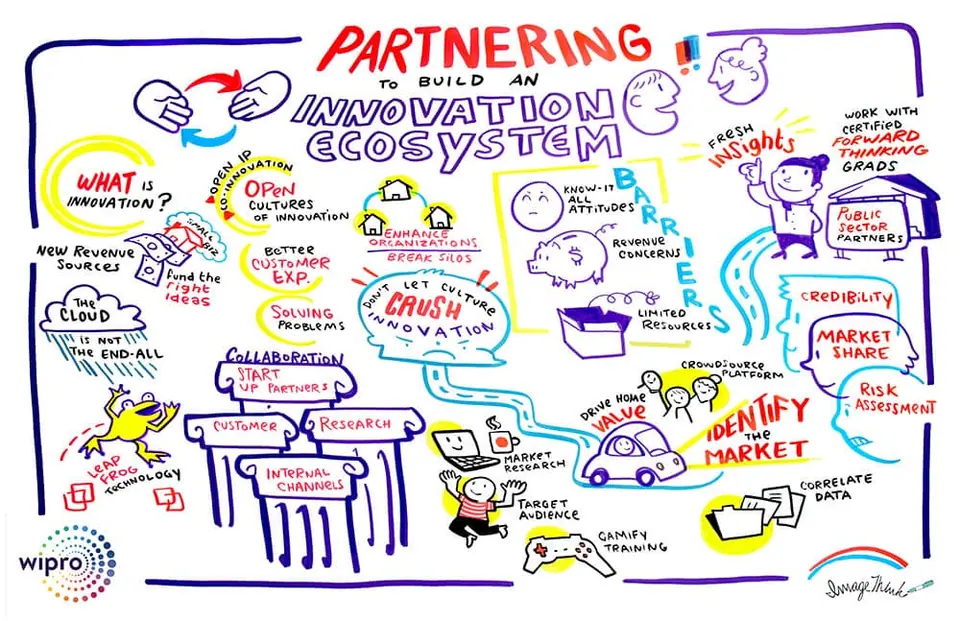 Visual notes using hierarchy, color, and containers to organize key information.