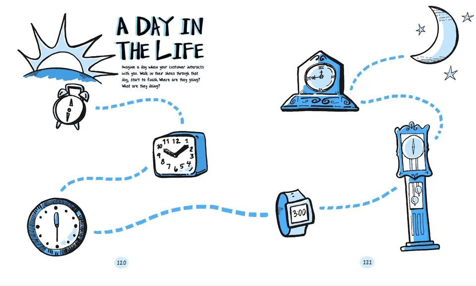 Customer journey map visual used in strategy sessions decision-making.