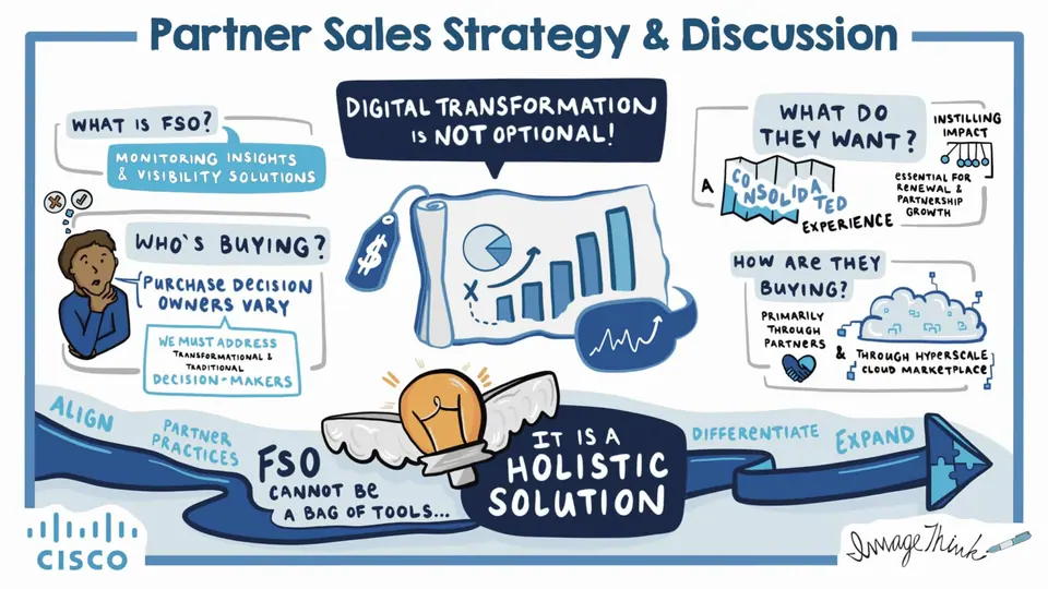 A visual strategy for Cisco on their partner sales strategy and effective team discussion.