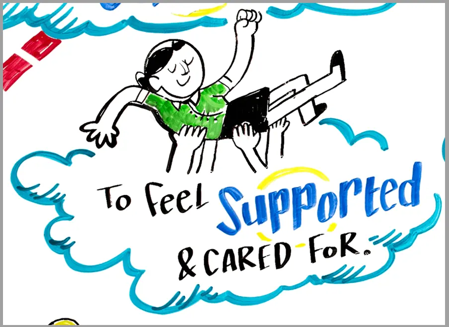 ImageThink captured global business traveler trends at Amex's booth at the 2016 GBTA trade show, and illustrated attendee's need for support and care from their workplace.