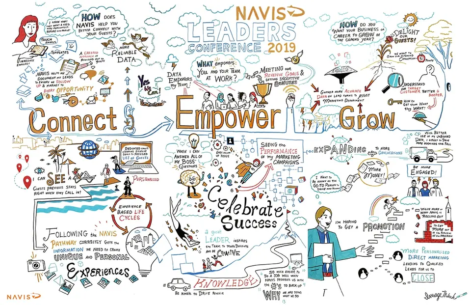 The finalized social listening mural ImageThink created for NAVIS's Leadership Conference.