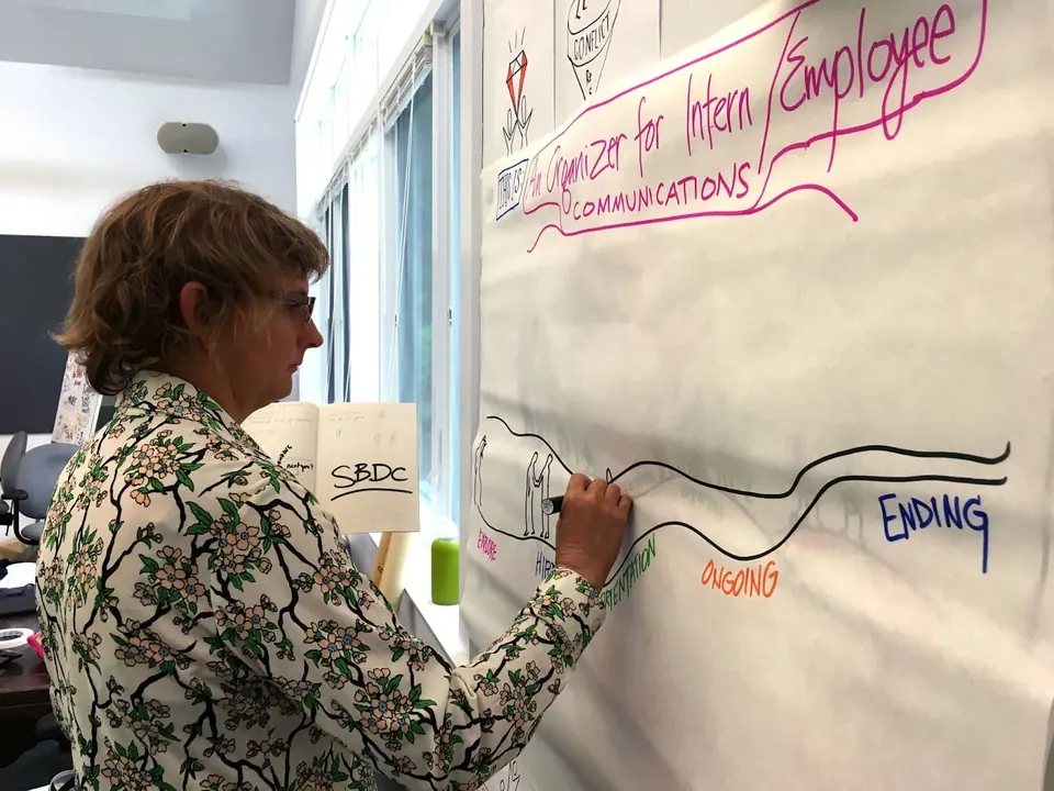 Learn when to implement a graphic facilitator to visualize your message, mission, and more.