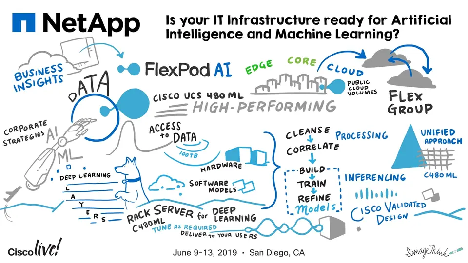 Digital Graphic Recording Outputs from Cisco Live with NetApp