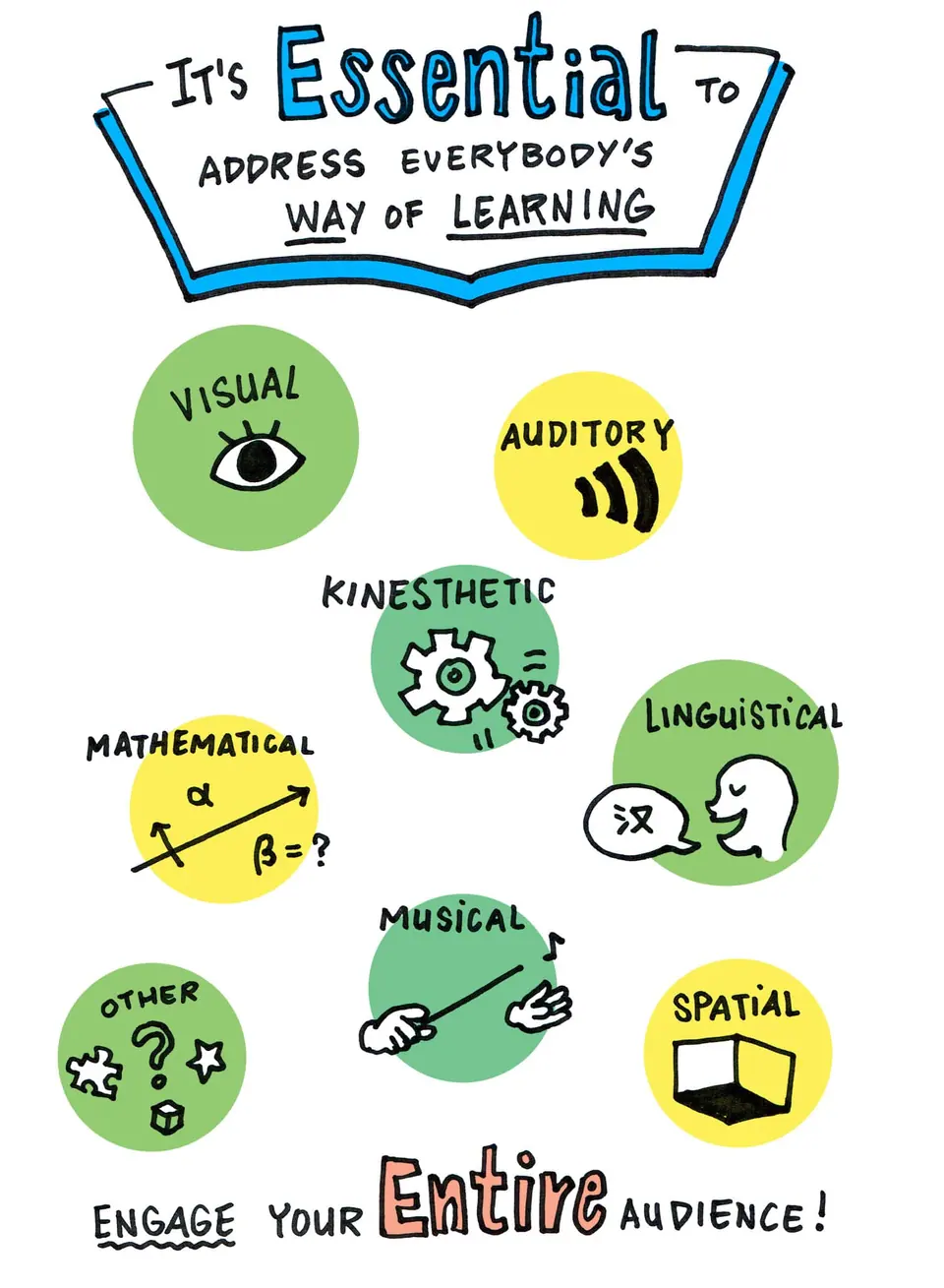 essential to know your audience