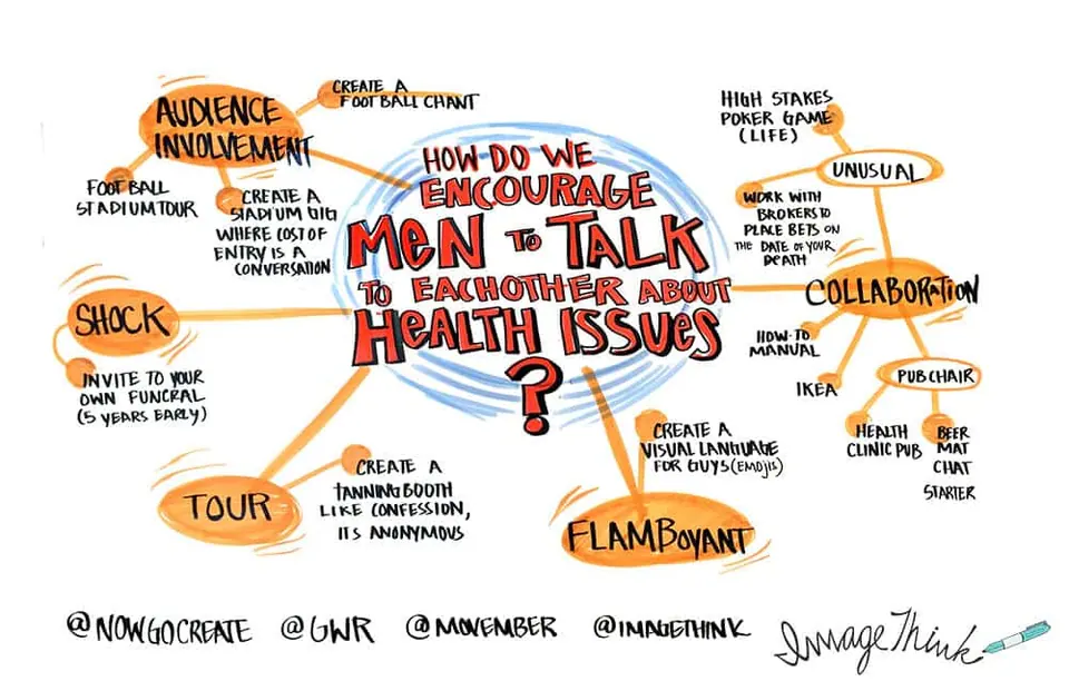 ImageThink graphic recorded for a Movember brainstorm at Cannes Lions 2016
