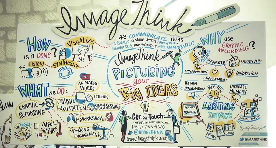 ImageThink: Picturing Your Big Ideas board explains everything that we do, on display in the main conference area at SXSWi 2015.