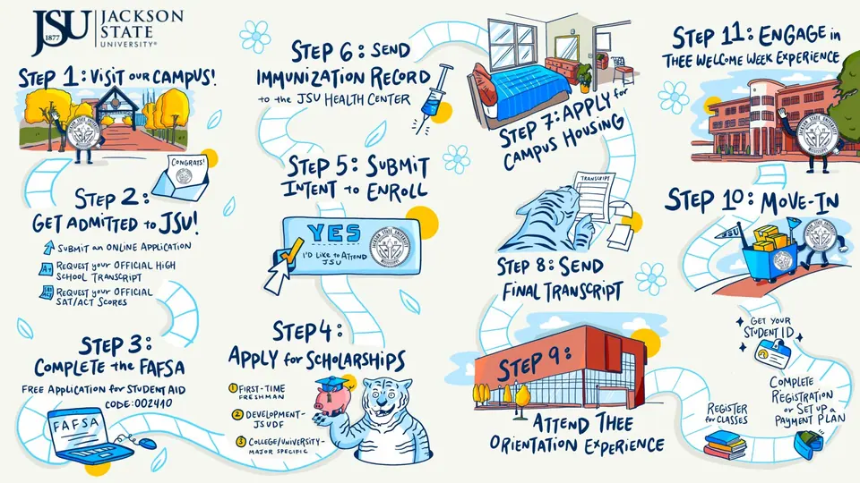 ImageThink strategic visual created in studio for Jackson State University.