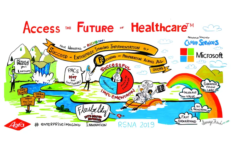 Agfa HealthCare trade show board