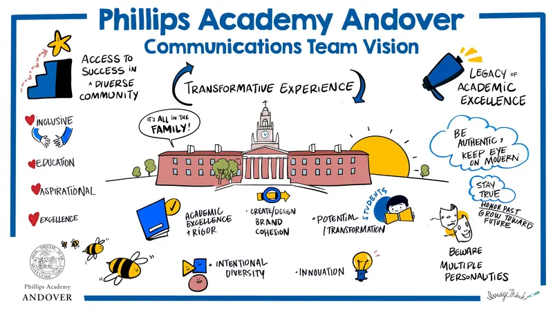 Phillips Academy Andover summit board