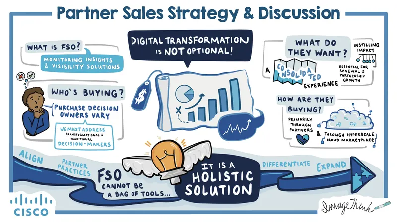 Cisco sales strategy board