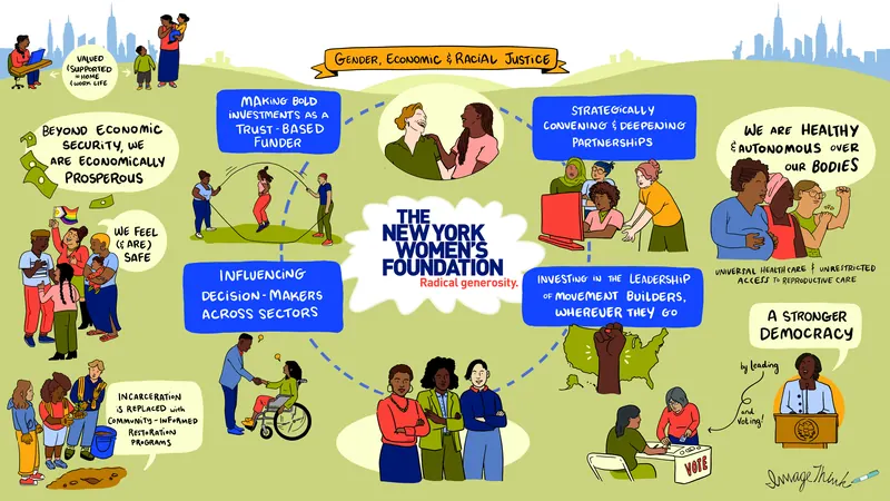 New York Women's Foundation strategic visual