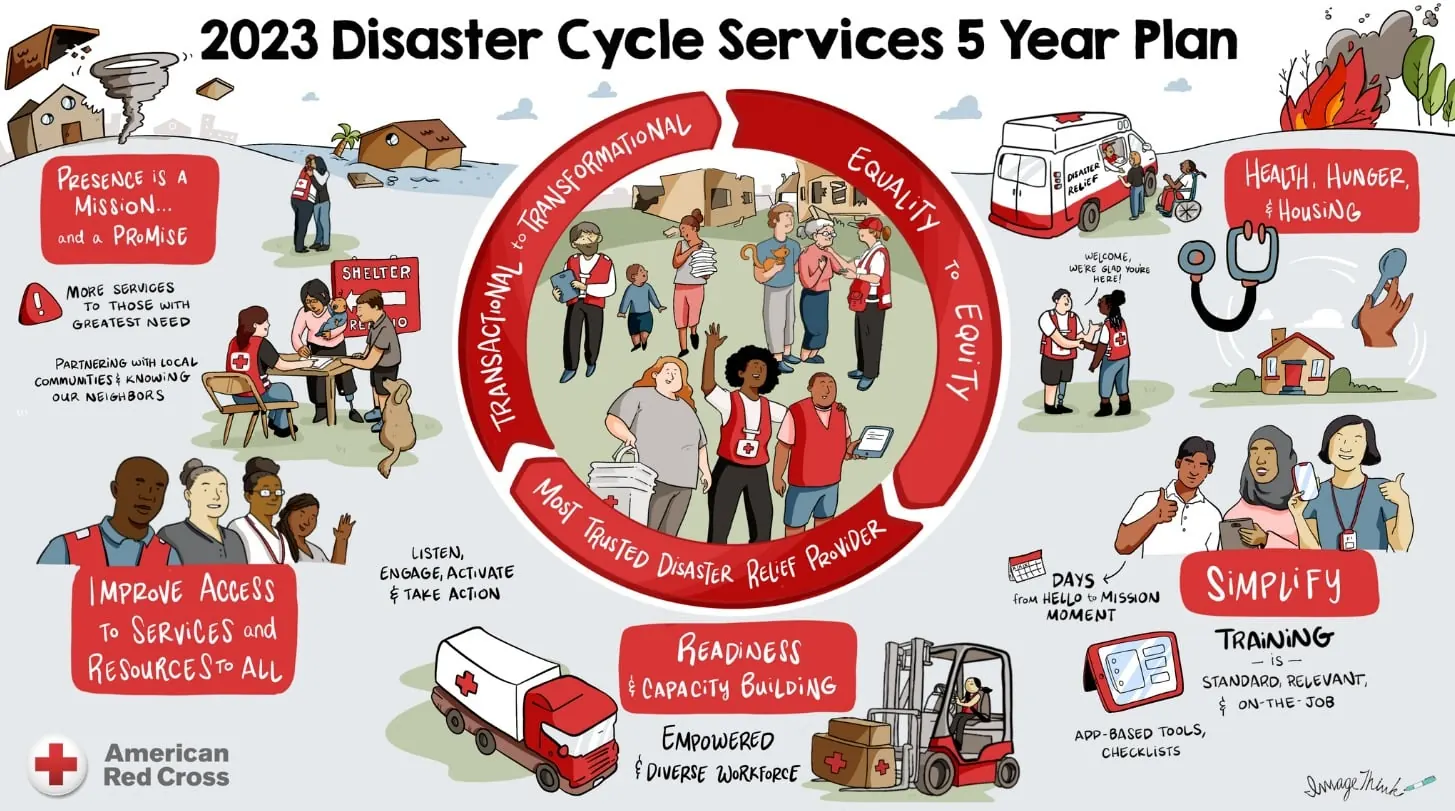 ImageThink work for American Red Cross