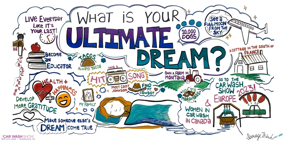 ICA social listening mural created by ImageThink. The mural visually depicts responses to the question, "What is your ultimate dream?"