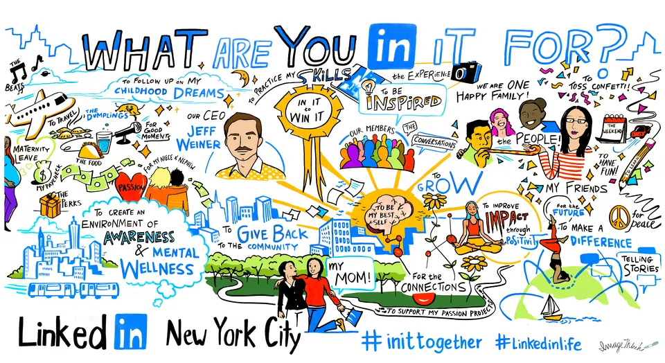 A social listening mural created for client LinkedIn, containing illustrated responses to the question, "What Are You in it For?"
