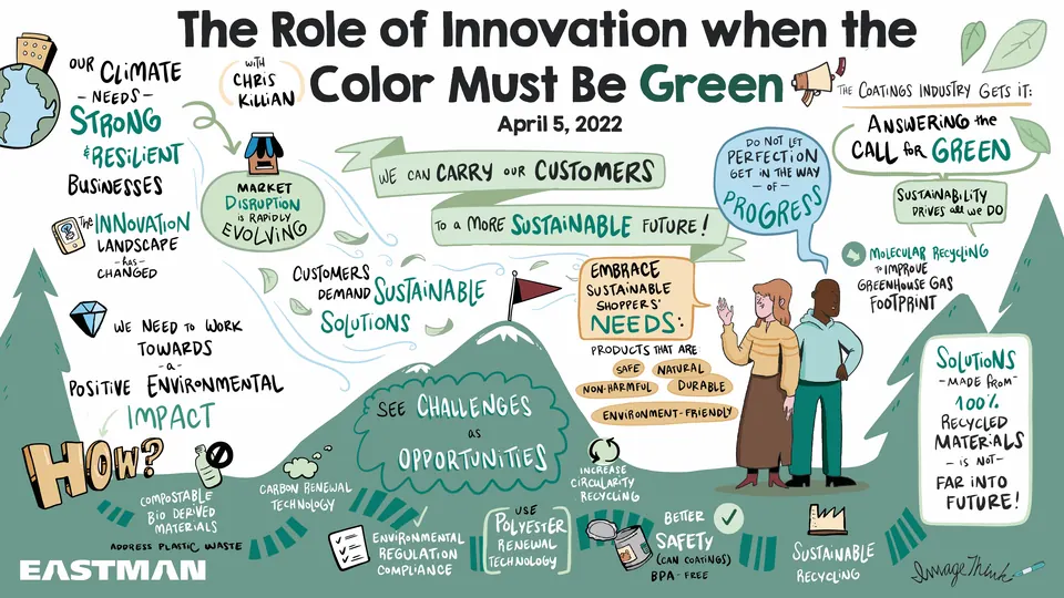 ImageThink graphic recording of challenges and opportunities surrounding chemical production and climate awareness.