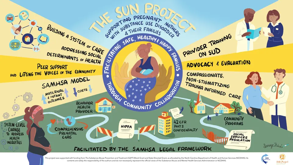 The strategic visual ImageThink created for The Suda Institute: The Sun Project