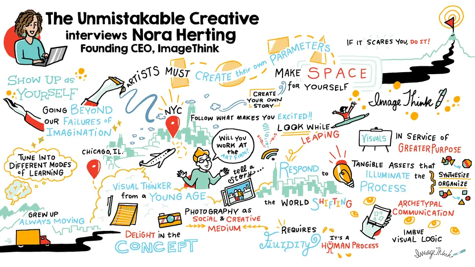 Visual board of The Unmistakable Creative Podcast with Srini Rao. Special episode with Nora Herting.