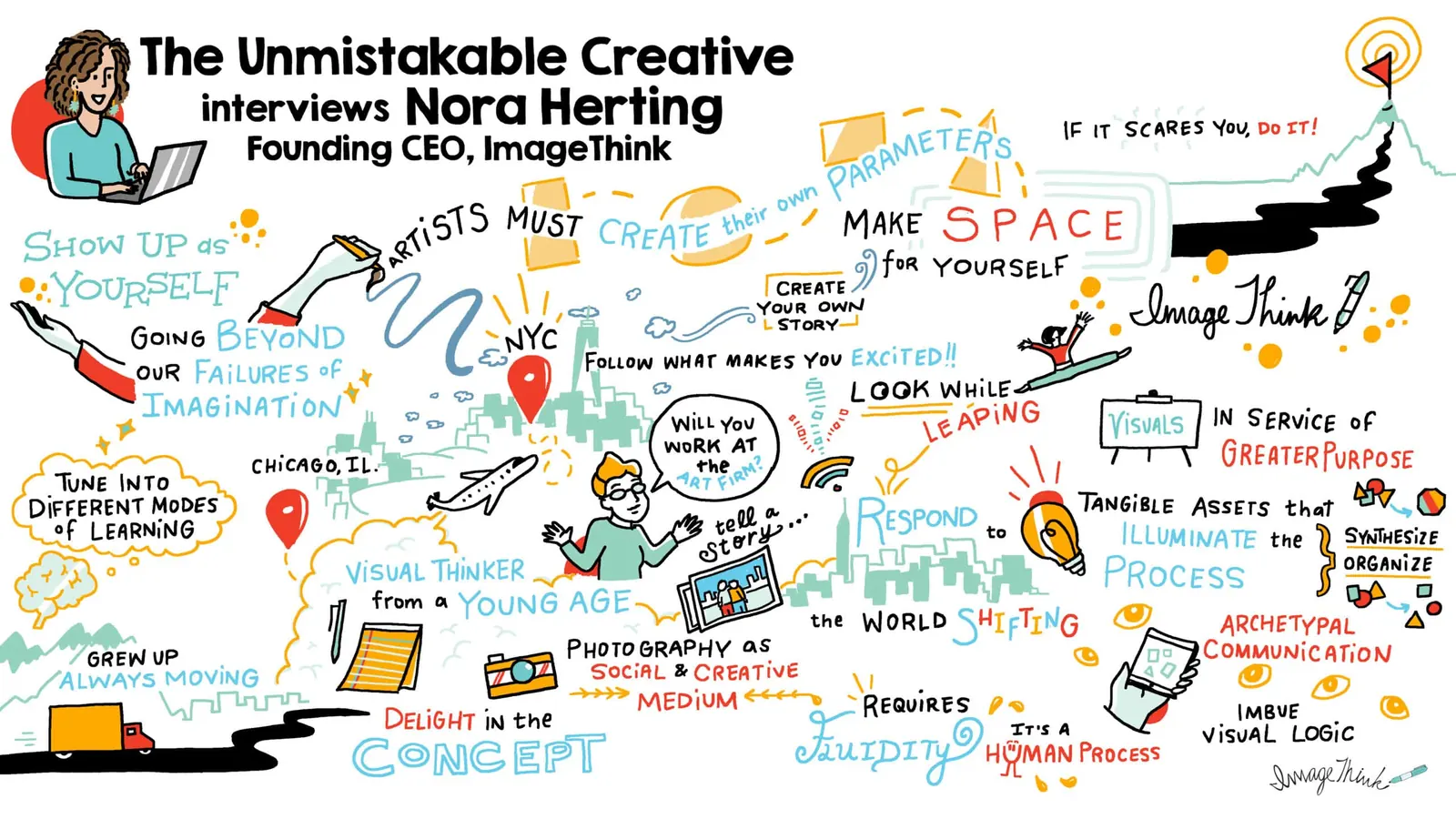 ImageThink work for Consulting