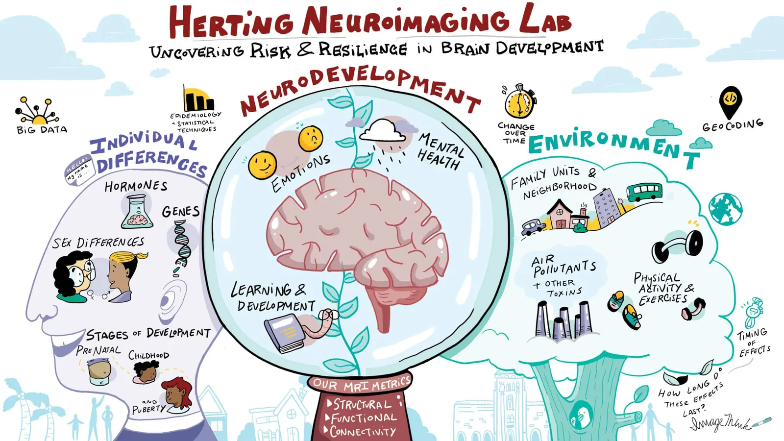 ImageThink work for Education