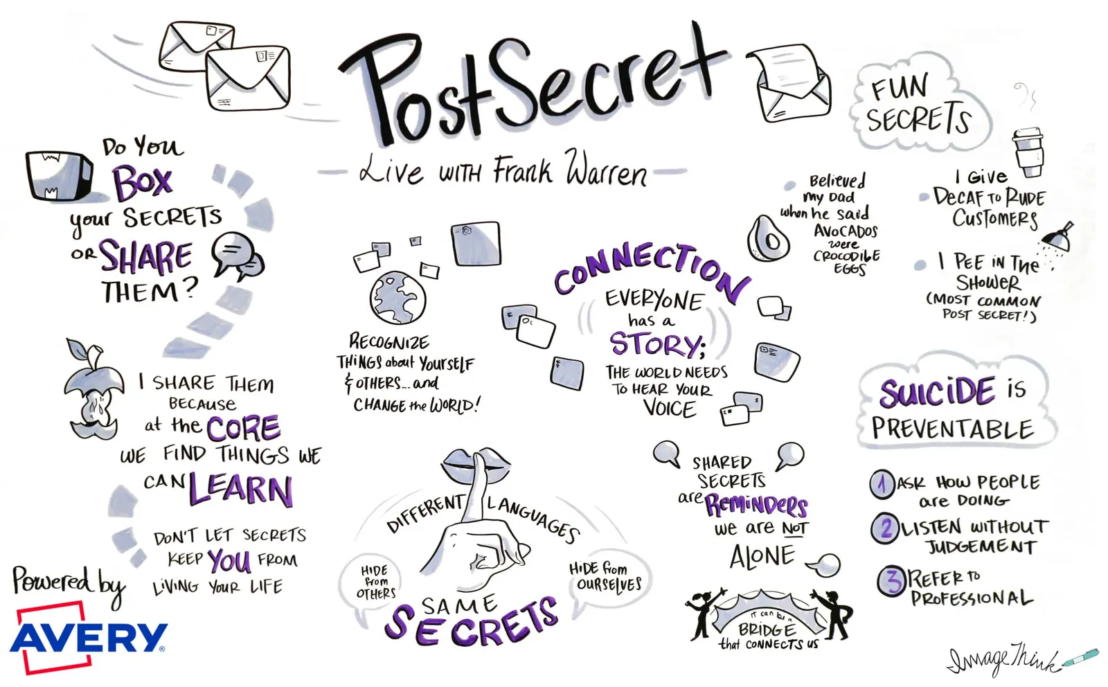 ImageThink work for Consulting