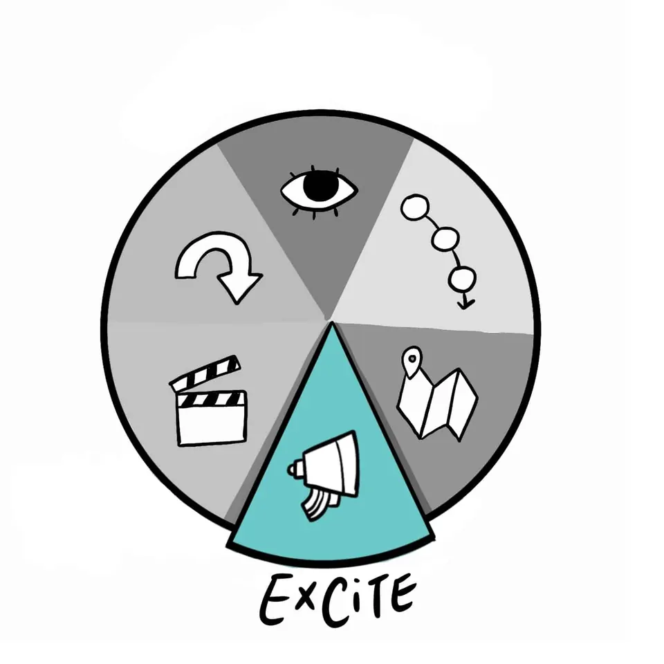 The Excite phase of the ImageThink Method