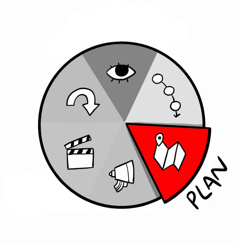 The Plan phase of the ImageThink Method