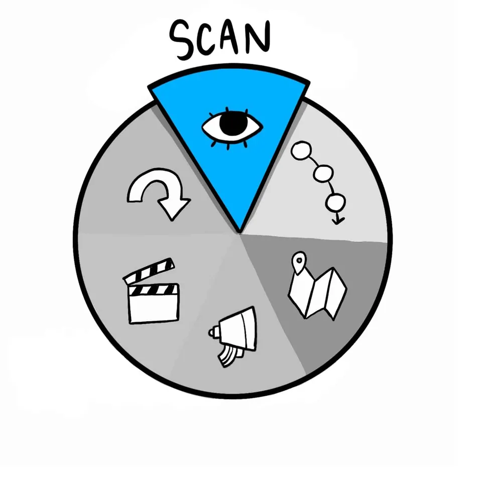 The Scan phase of the ImageThink Method