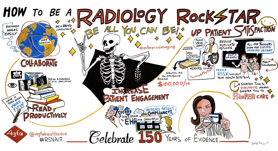 AGFA board titled How to be a Radiology Rockstar.